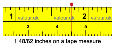 1 48/62 inches on a tape measure
