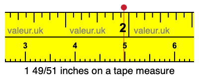 1 49/51 inches on a tape measure