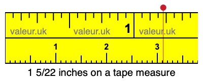 1 5/22 inches on a tape measure 1 5/22 inches on a tape measure