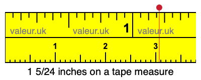 1 5/24 inches on a tape measure