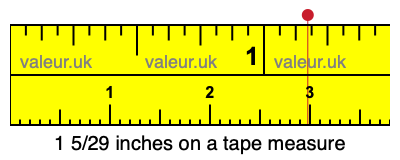 1 5/29 inches on a tape measure