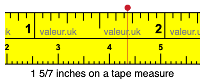 1 5/7 inches on a tape measure 1 5/7 inches on a tape measure