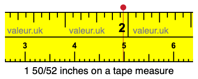 1 50/52 inches on a tape measure 1 50/52 inches on a tape measure