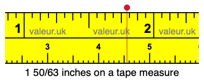 1 50/63 inches on a tape measure 1 50/63 inches on a tape measure