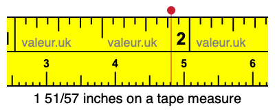 1 51/57 inches on a tape measure