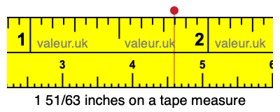 1 51/63 inches on a tape measure