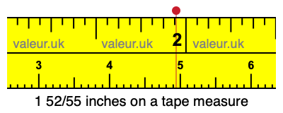 1 52/55 inches on a tape measure 1 52/55 inches on a tape measure