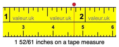 1 52/61 inches on a tape measure 1 52/61 inches on a tape measure