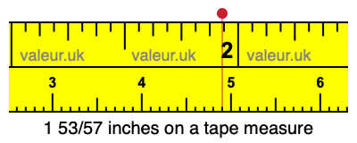 1 53/57 inches on a tape measure 1 53/57 inches on a tape measure