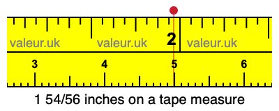 1 54/56 inches on a tape measure