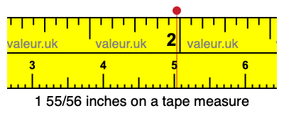 1 55/56 inches on a tape measure