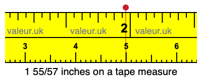 1 55/57 inches on a tape measure 1 55/57 inches on a tape measure