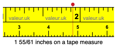 1 55/61 inches on a tape measure