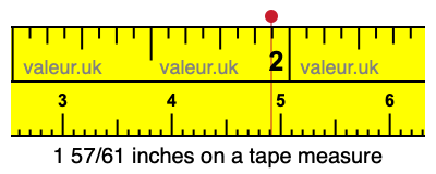 1 57/61 inches on a tape measure