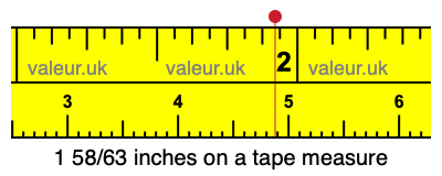 1 58/63 inches on a tape measure