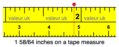 1 58/64 inches on a tape measure