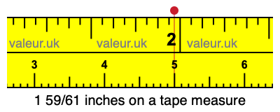 1 59/61 inches on a tape measure