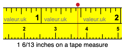 1 6/13 inches on a tape measure