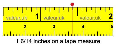 1 6/14 inches on a tape measure