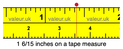 1 6/15 inches on a tape measure