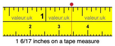 1 6/17 inches on a tape measure