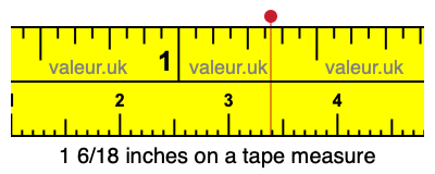 1 6/18 inches on a tape measure 1 6/18 inches on a tape measure
