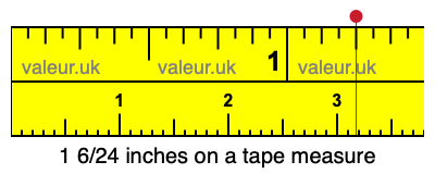 1 6/24 inches on a tape measure