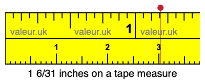 1 6/31 inches on a tape measure