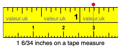 1 6/34 inches on a tape measure