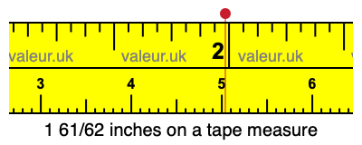 1 61/62 inches on a tape measure