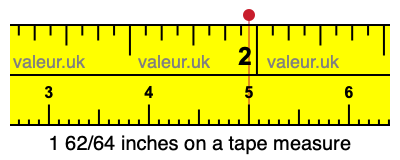 1 62/64 inches on a tape measure
