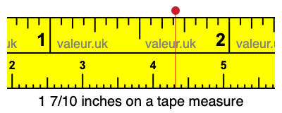 1 7/10 inches on a tape measure