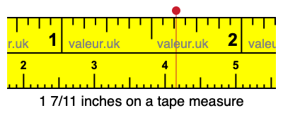 1 7/11 inches on a tape measure