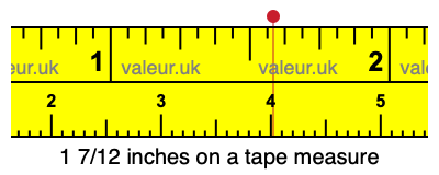 1 7/12 inches on a tape measure
