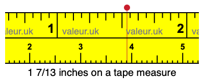 1 7/13 inches on a tape measure
