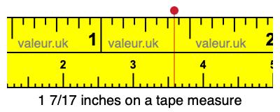 1 7/17 inches on a tape measure