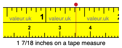 1 7/18 inches on a tape measure