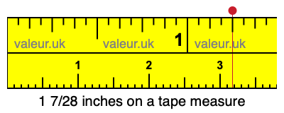 1 7/28 inches on a tape measure