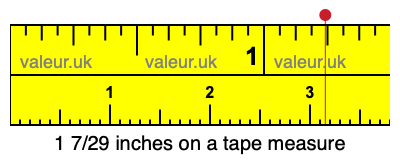1 7/29 inches on a tape measure