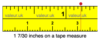 1 7/30 inches on a tape measure