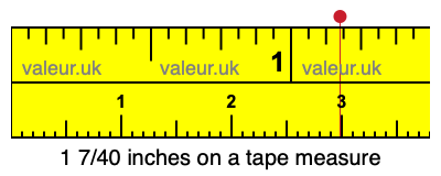 1 7/40 inches on a tape measure