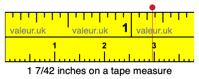 1 7/42 inches on a tape measure 1 7/42 inches on a tape measure