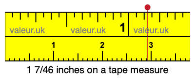1 7/46 inches on a tape measure 1 7/46 inches on a tape measure