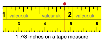 1 7/8 inches on a tape measure