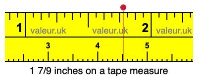 1 7/9 inches on a tape measure