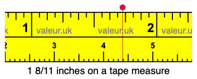 1 8/11 inches on a tape measure 1 8/11 inches on a tape measure