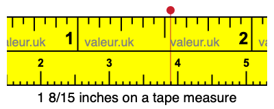1 8/15 inches on a tape measure 1 8/15 inches on a tape measure