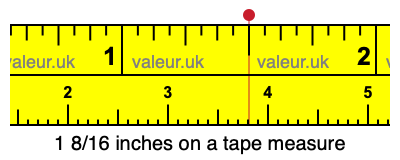 1 8/16 inches on a tape measure 1 8/16 inches on a tape measure