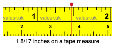 1 8/17 inches on a tape measure 1 8/17 inches on a tape measure