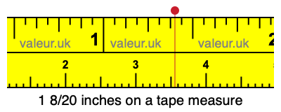 1 8/20 inches on a tape measure 1 8/20 inches on a tape measure